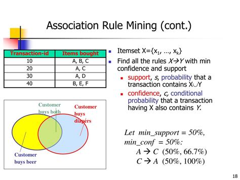 association rule in data mining tutorialspoint