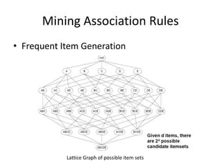 association rule mining in data mining in hindi