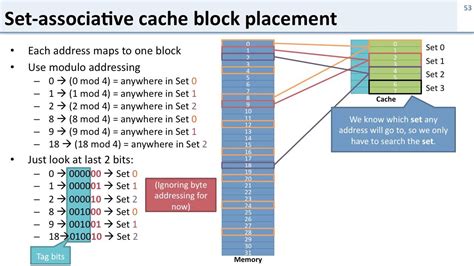 컴퓨터구조론 (set associative Cache)