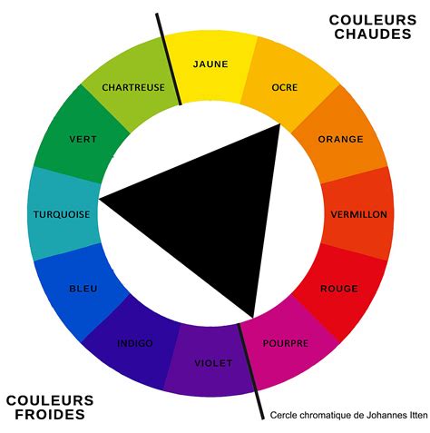 assortir et choisir les couleurs avec la roue chromatique Cercle