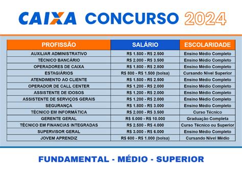 assuntos do concurso da caixa