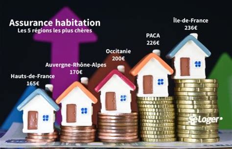 assurance habitation moins chere