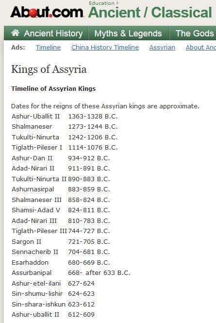 assyrian kings list