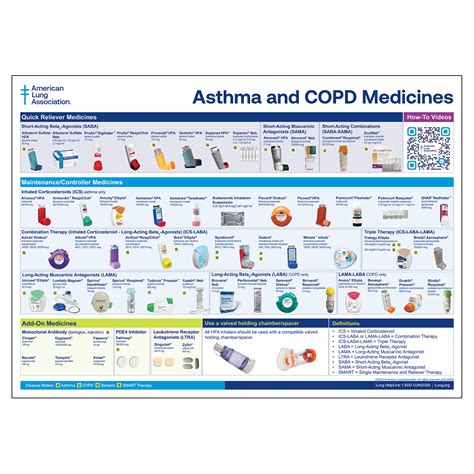 Asthma Copd Inhaler Chart