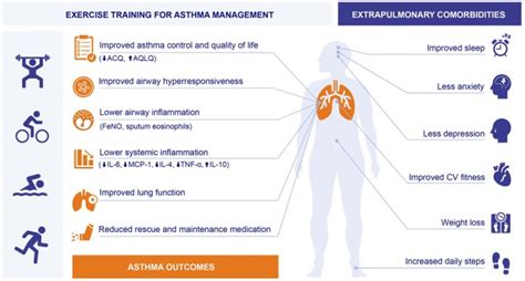 Asthma Exercise Considerations