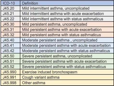 asthma icd 10 unspecified