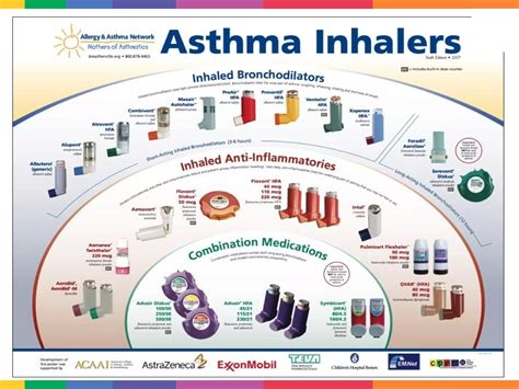 Asthma Inhaler During Ramadan