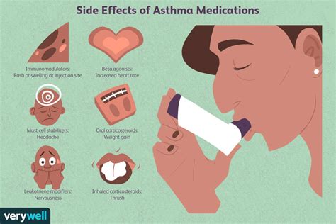Asthma Medication Behavior Problems