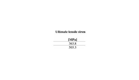 ASTM D3878-04 - Standard Terminology for Composite Materials