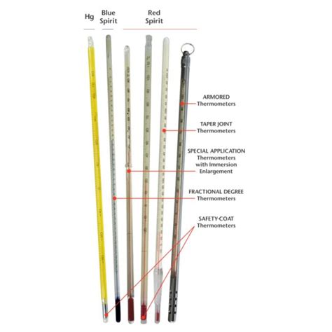 Astm Method For Thermometer Calibration