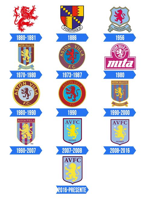 aston villa badges through the years