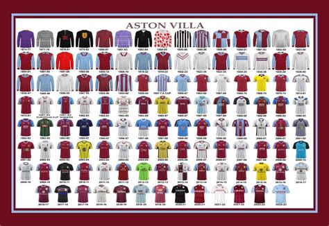 aston villa fc kit history