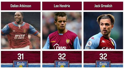 aston villa goal scorers since 2000