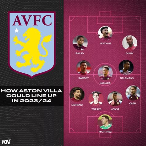 aston villa players list