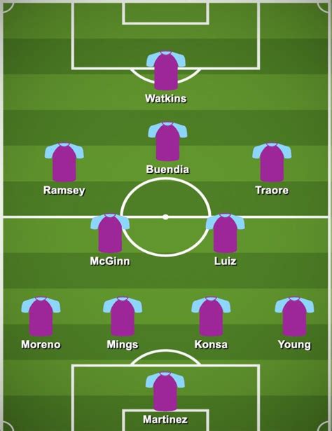 aston villa starting 11 2023