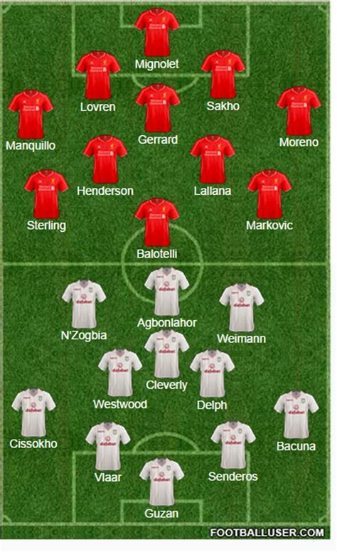 aston villa vs liverpool lineups