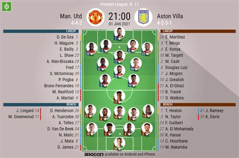 aston villa vs man utd lineup