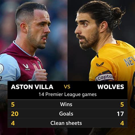 aston villa vs wolves last 5 matches