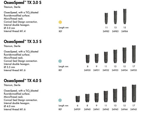 Astra Tech Osseospeed Tx Catalog