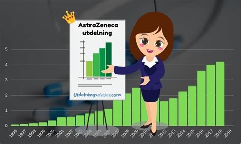 astrazeneca aktie utdelning 2023