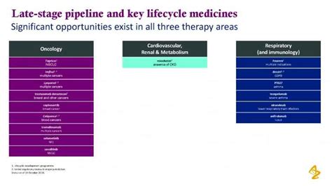 astrazeneca pipeline respiratory