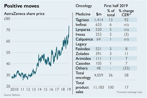 astrazeneca share price forecast