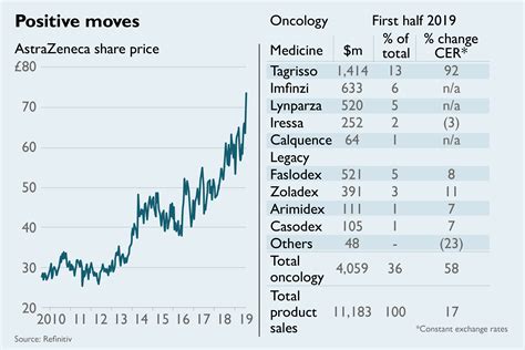 astrazeneca share price today uk