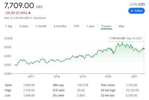 astrazeneca share price today uk pounds