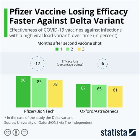astrazeneca vaccine efficacy after 6 months