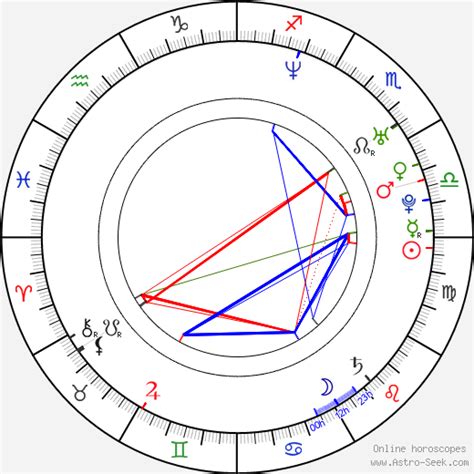 Astro Cafe Horoscope