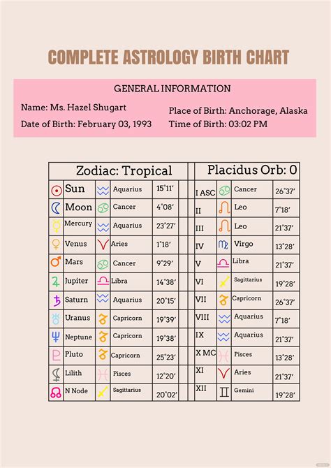 astro chart free birth chart