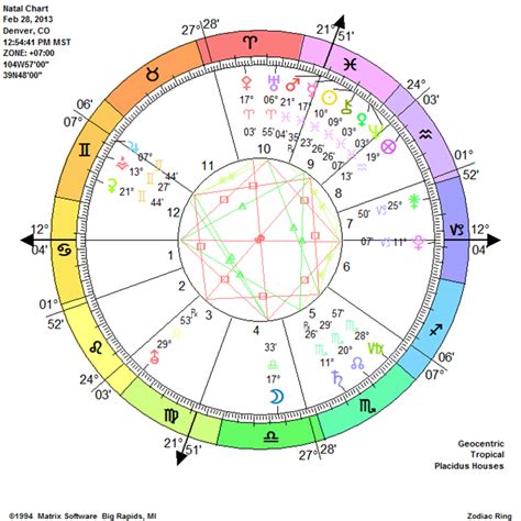 astro chart natal chart