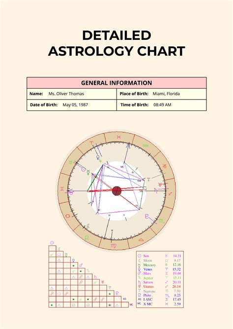 astro natal chart free