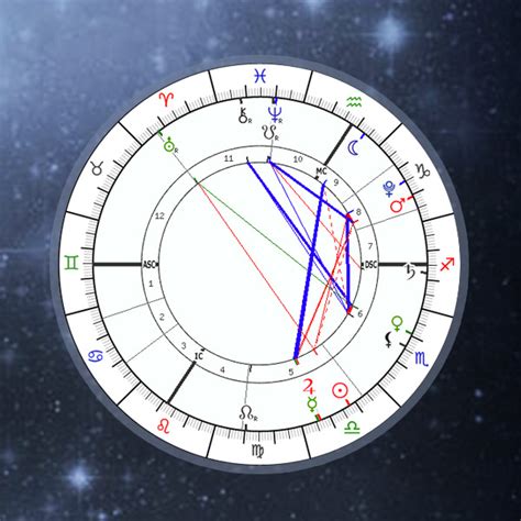 astro seek birth chart