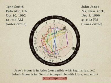 Astro Seek Birth Chart Compatibility