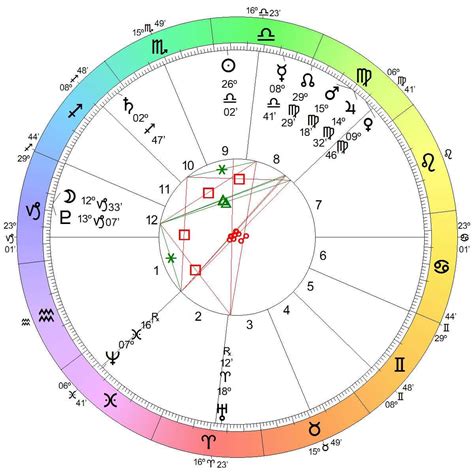 astro seek birth chart dominant chart