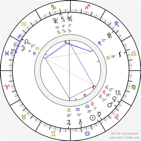 astro seek birth chart juno