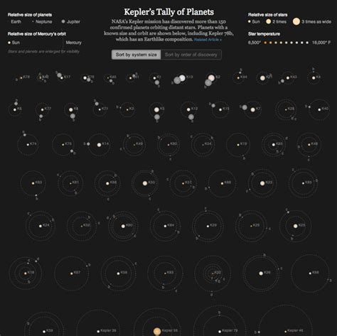 astro seek current planets