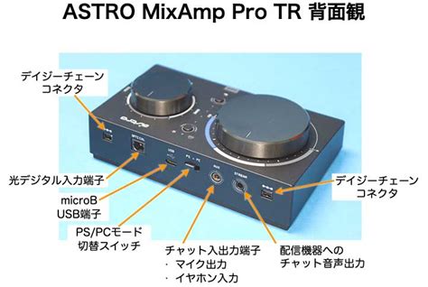 ASTRO Gaming A40 TR PRO MIXAMP
