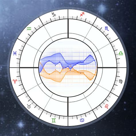 astro.com extended birth chart
