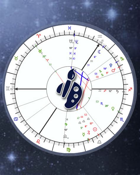 Astrolabe Horoscope