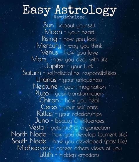 astrological asteroids and their meanings
