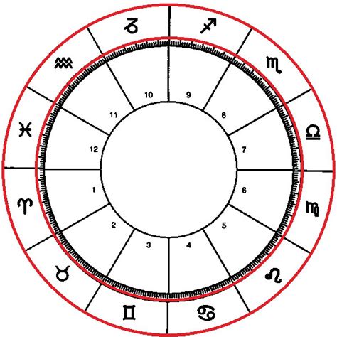 astrological natal chart free