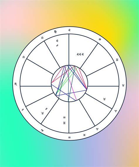 astrological natal chart reading