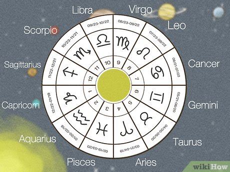 Astrological Readings