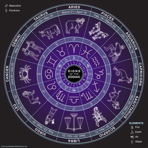 astrological sign april 24