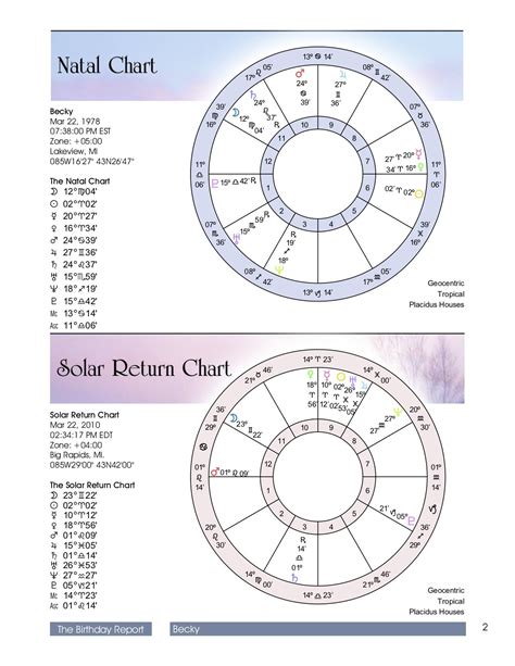 astrology birth chart report