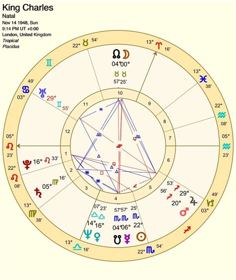 astrology chart for king charles