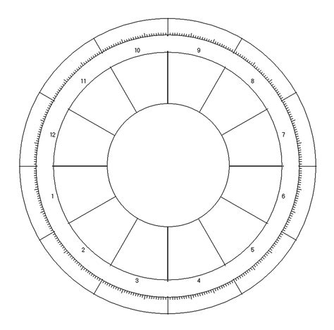 astrology chart template blank