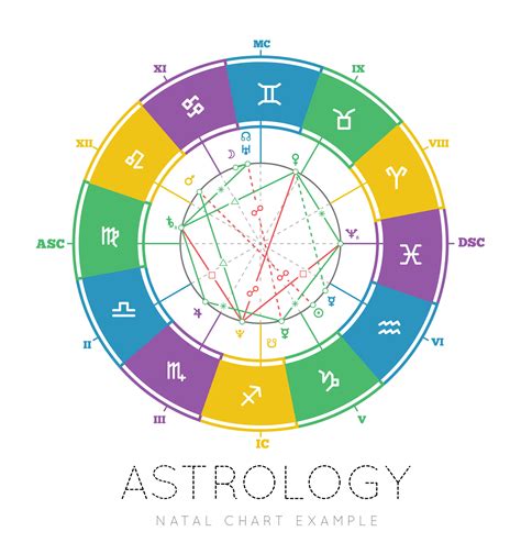 Astrology Current
